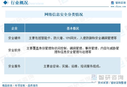 2023年中國網(wǎng)絡(luò)信息安全市場(chǎng) 軟件與服務(wù)驅(qū)動(dòng)產(chǎn)業(yè)結(jié)構(gòu)優(yōu)化升級(jí)