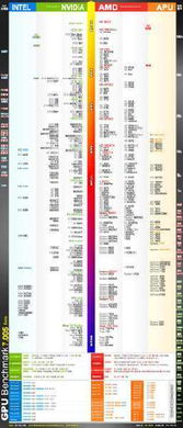 AMD Radeon R9 280X顯卡性能定位解析 相當(dāng)于HD系列哪款？